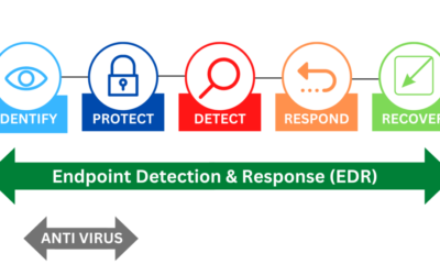 What is EDR and Why Your Business Needs It