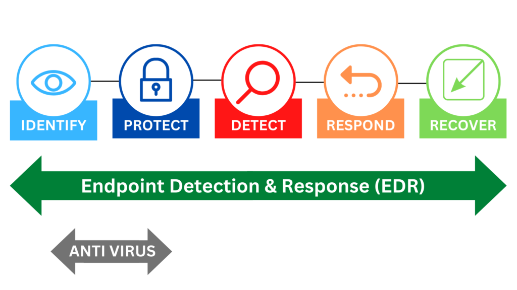 What is EDR and Why Your Business Needs It